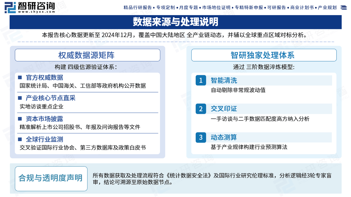 中国精密仪器行业发展历程、市场现状及未来趋势预测报告（202