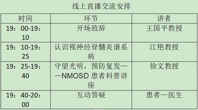 女性发病明显多于男性 中国科大附一院专家将在线科普这类神经系