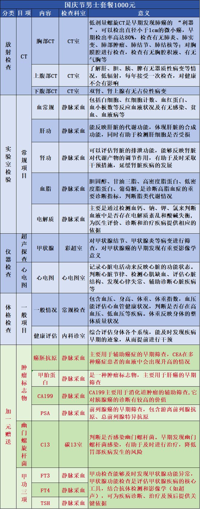 国庆献礼！滨州市人民医院推出特惠体检套餐限时8天